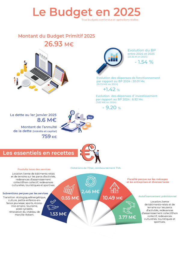 infographie 1 budget 2025
