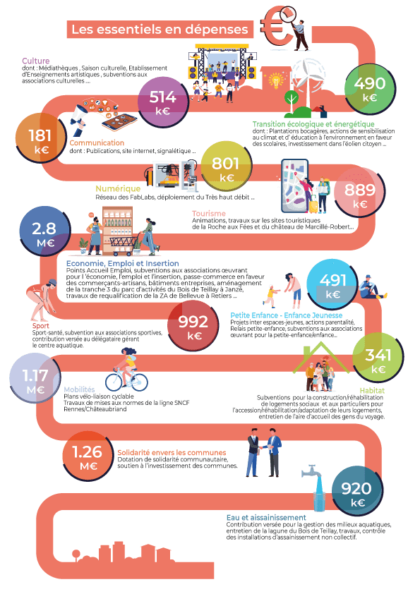 infographie 2 budget 2025